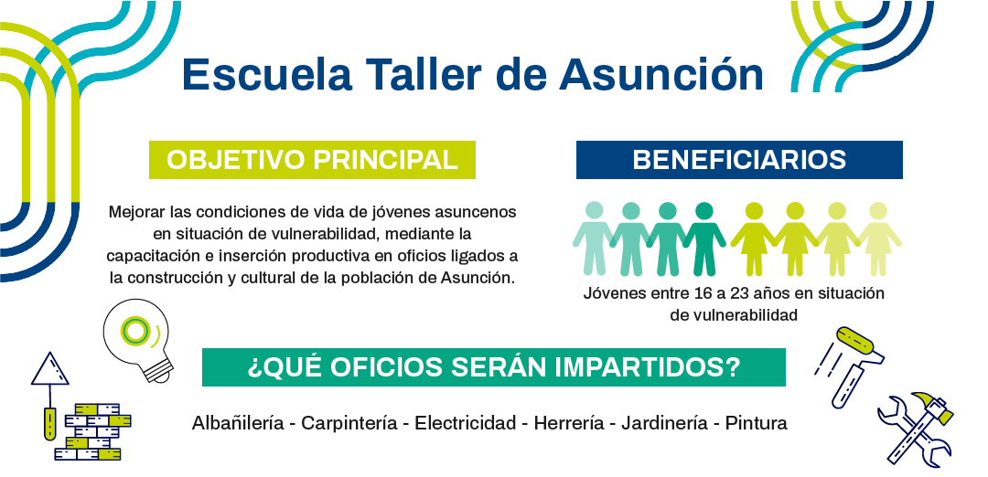 Oei Paraguay Noticias Escuela Taller Un Compromiso De La Oei Y Aecid Para Capacitar E 5612